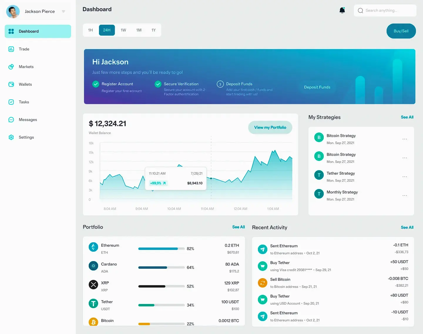 Orvustix investimenti digitali