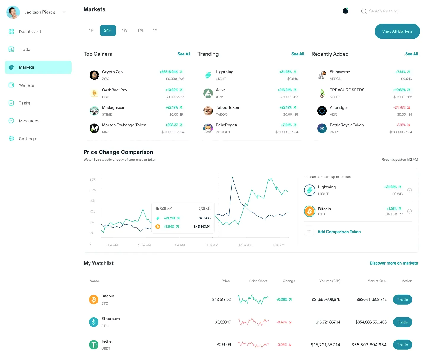 Orvustix asset management