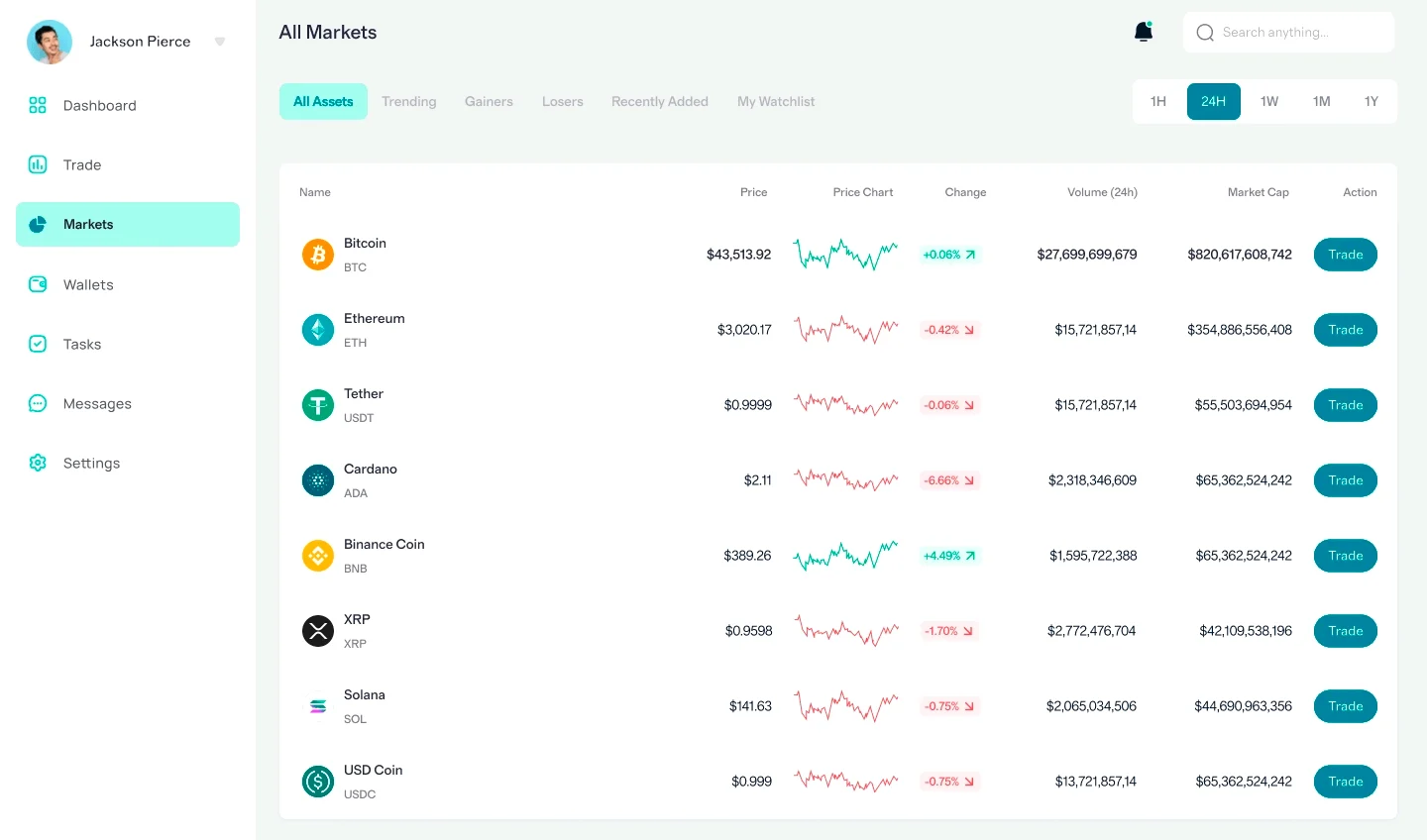 Orvustix finanza AI